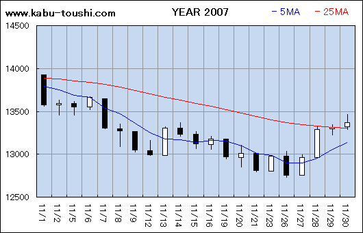 ߔNx`[g2007_11